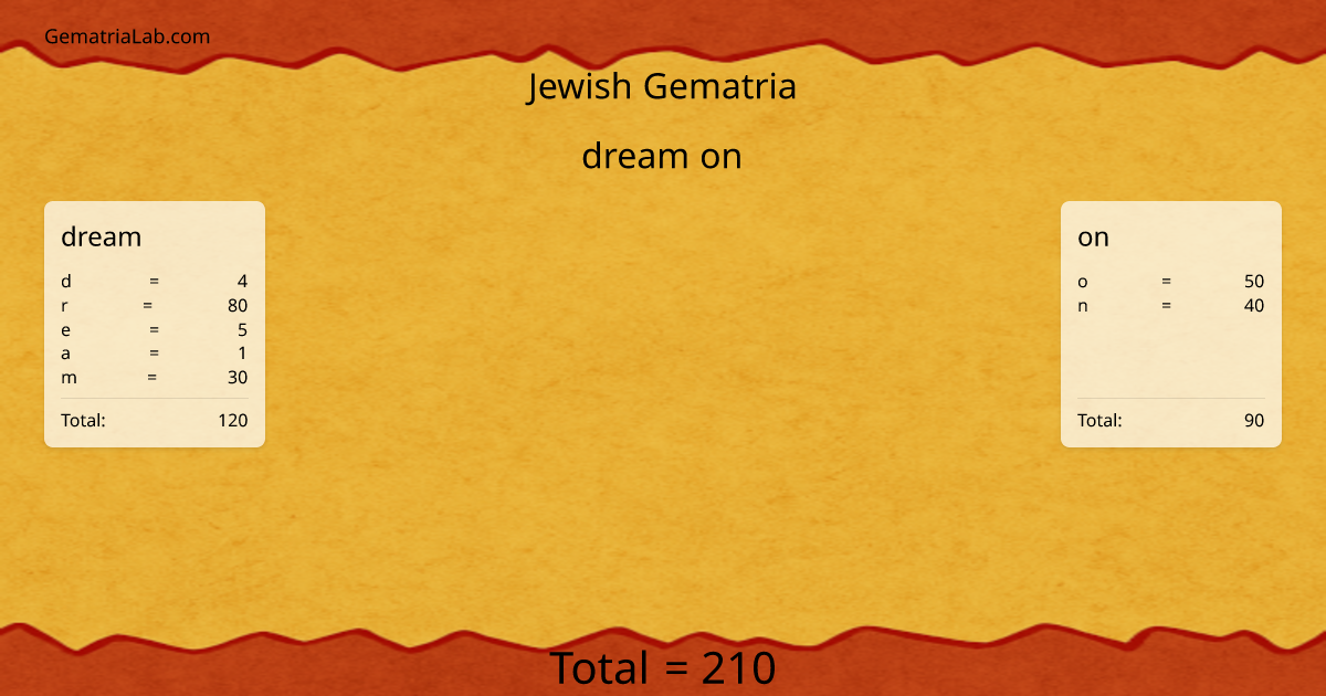 dream on in jewish Gematria